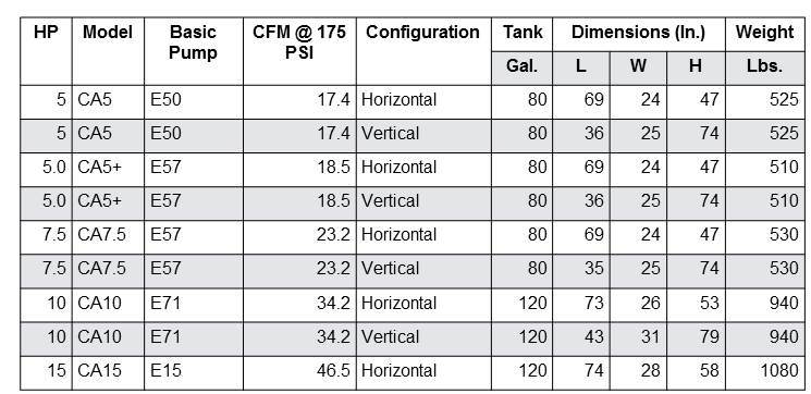 Air Compressor Chart