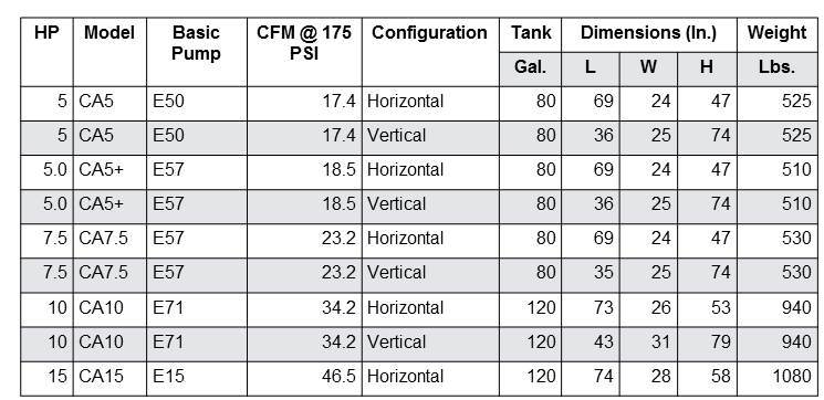 Curtis Air Compressor Chart